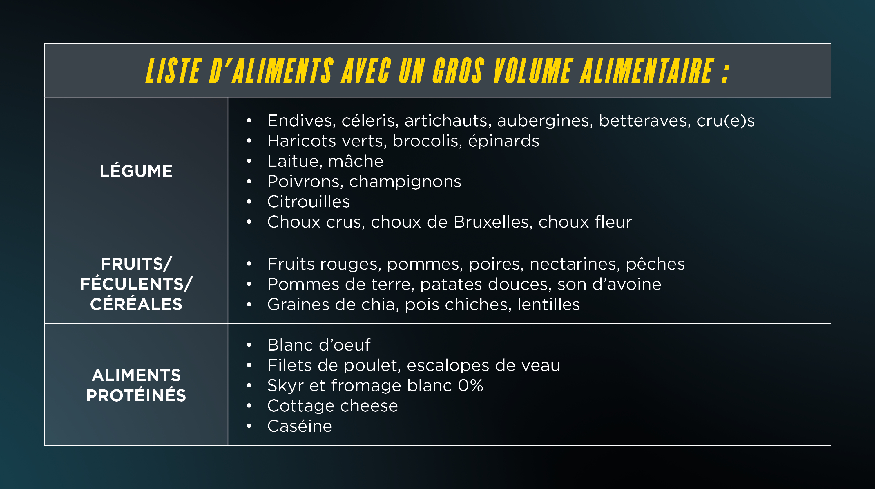aliments_gros_volument_alimentaire