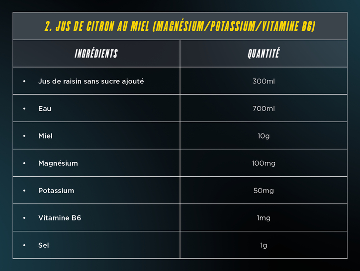boisson pour l'entrainement au citron