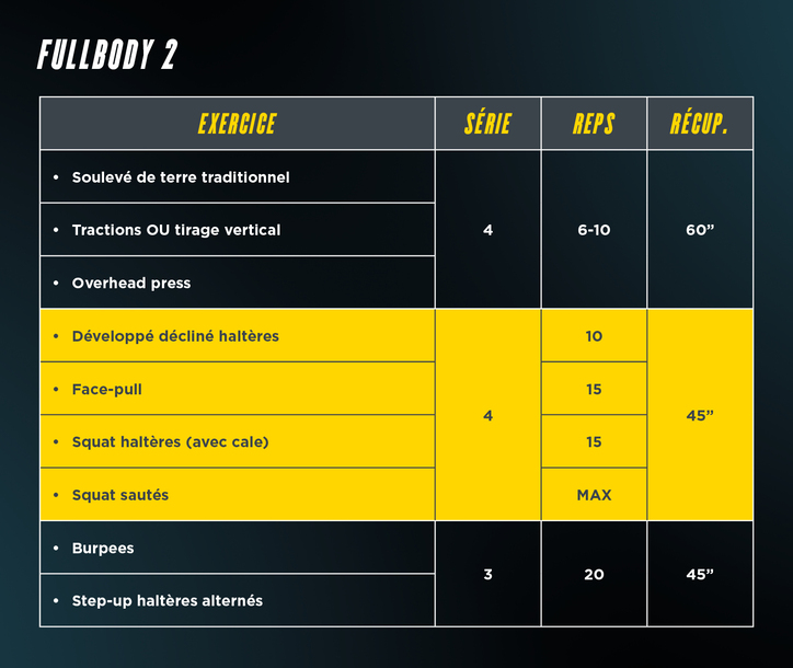exemple_circuit_full_body_2 (1)