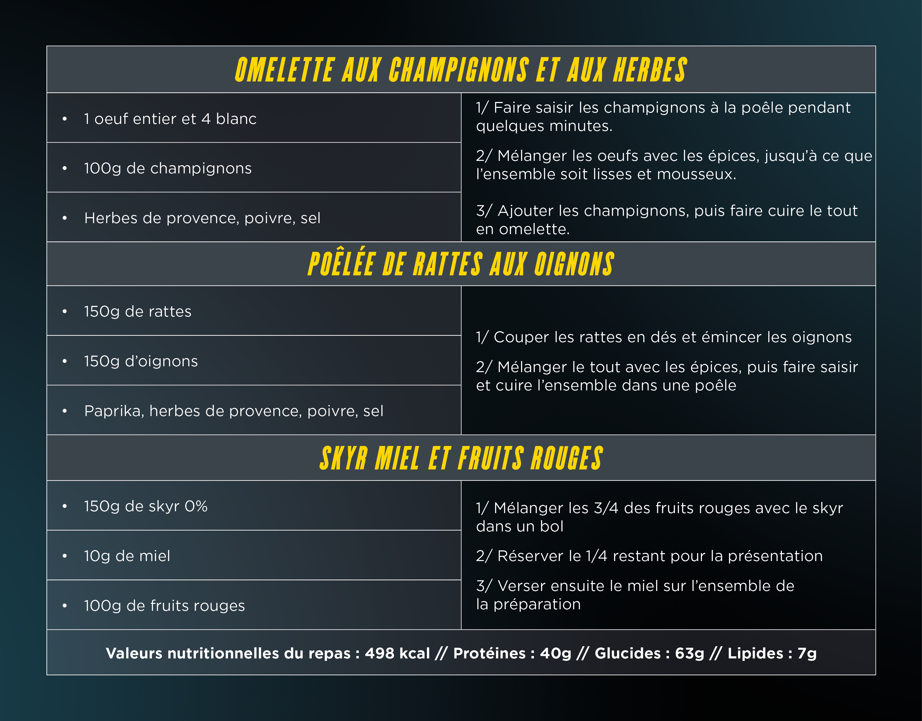 exemple_repas_gros_volume_alimentaire