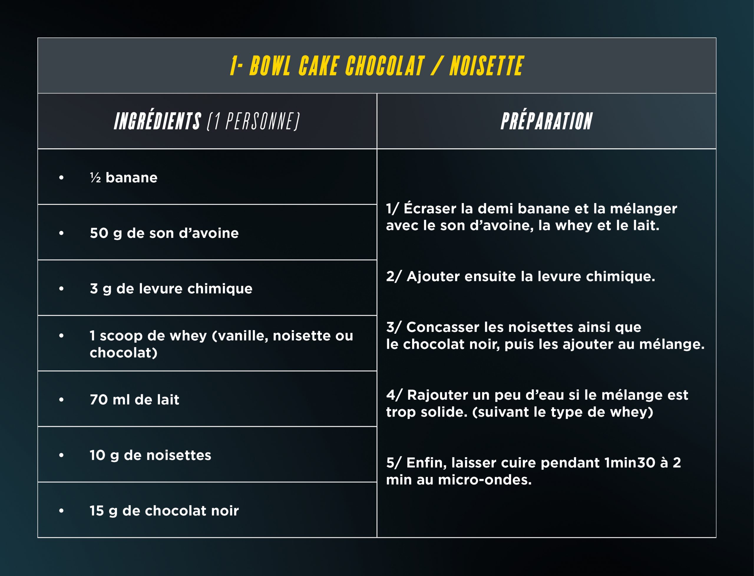 Recette_Bowlcake_Chocolat_Noisette