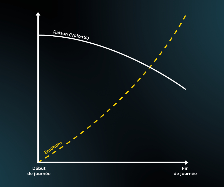 schéma_fatigue_décisionnelle