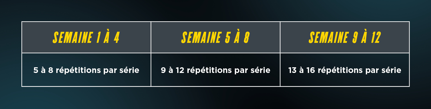 FP_Blog octobre 2022 tableau 1