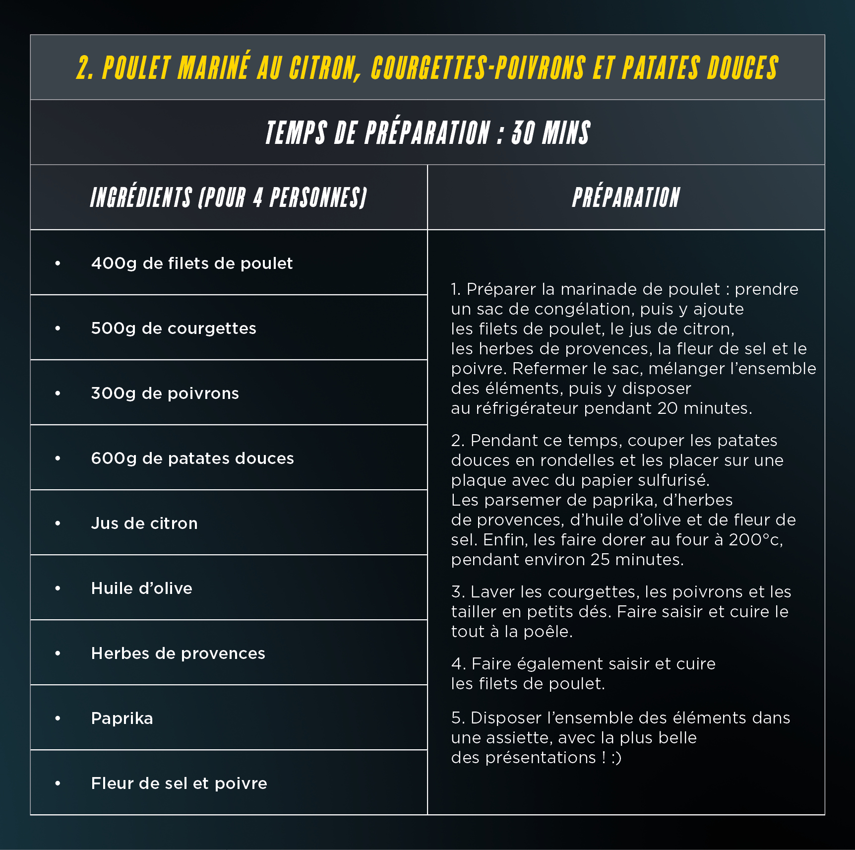 recette poulet mariné au citron