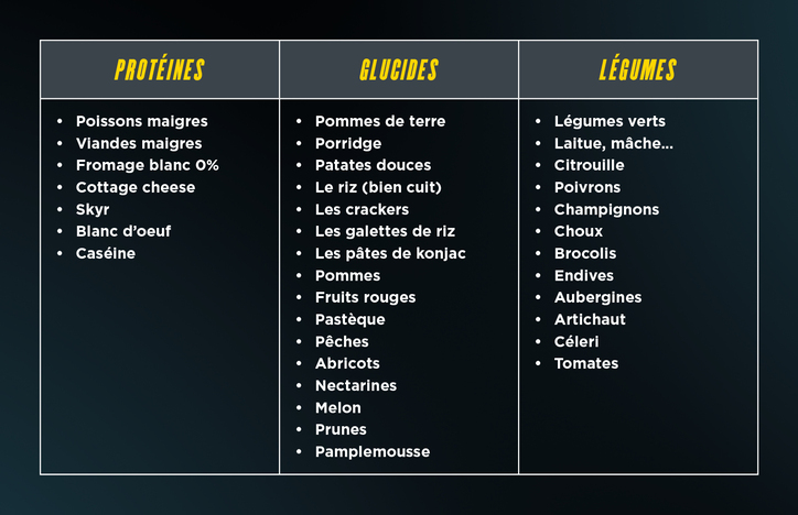 FP_Blog Septembre 2022 tableau 2 (1)