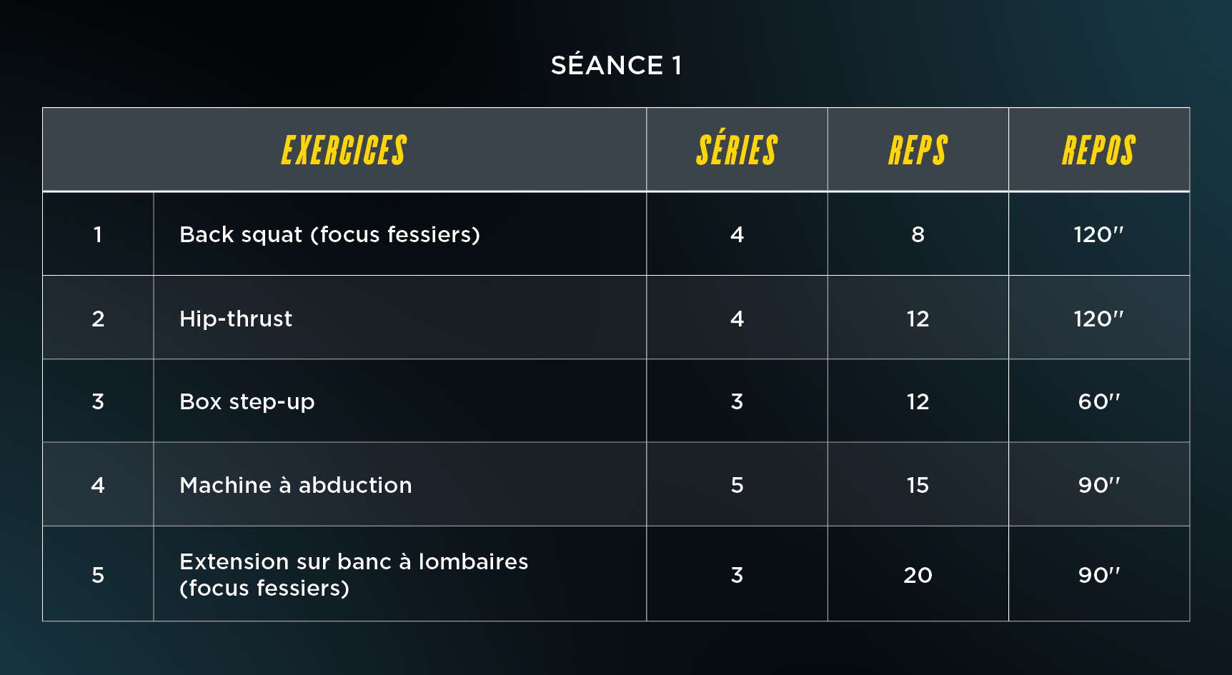 FP_Blog tableau séance 1 fessiers