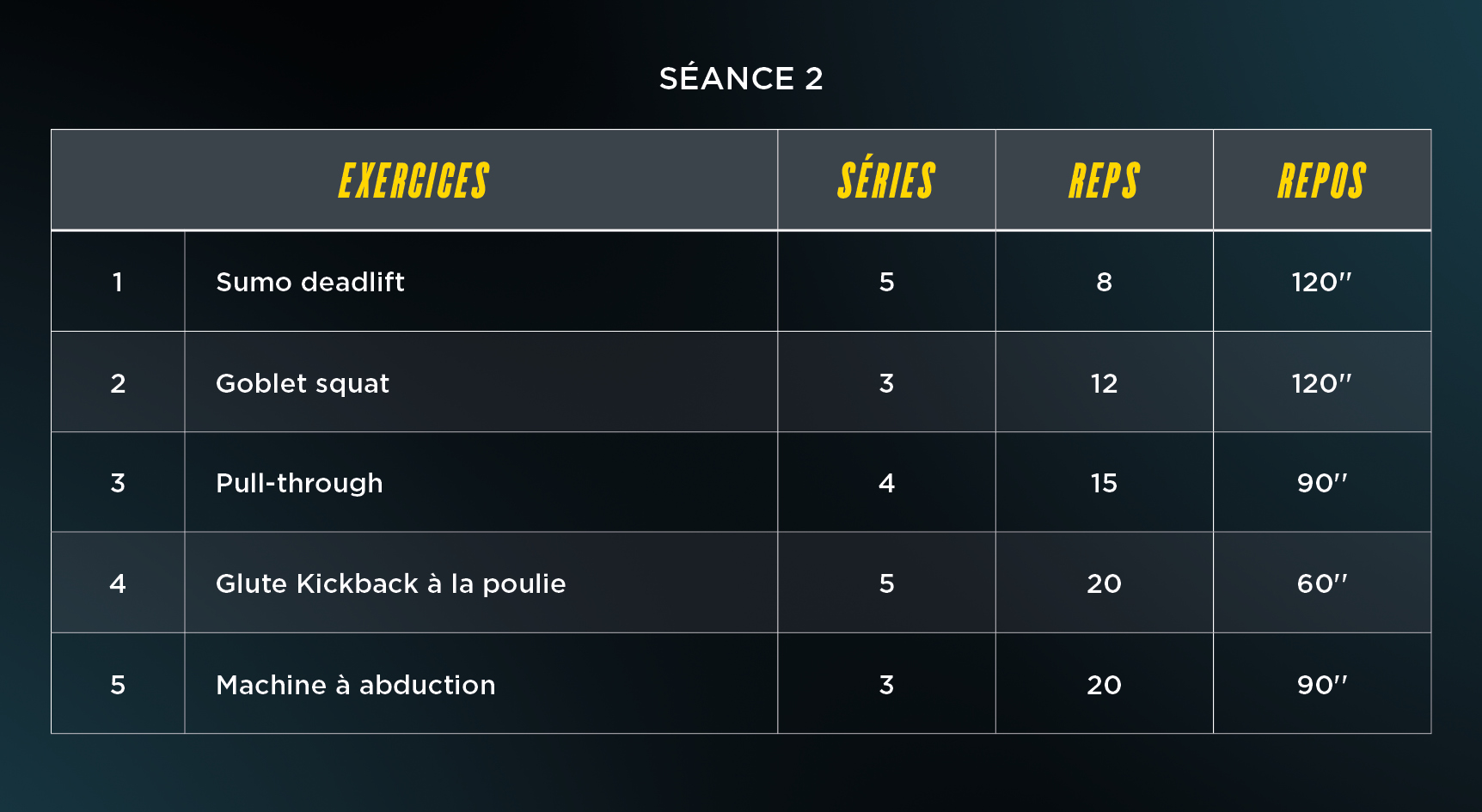 FP_Blog tableau séance 2 fessiers