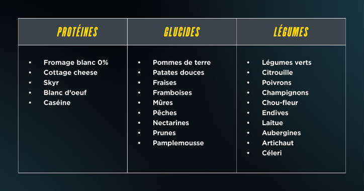 idée_macronutriments