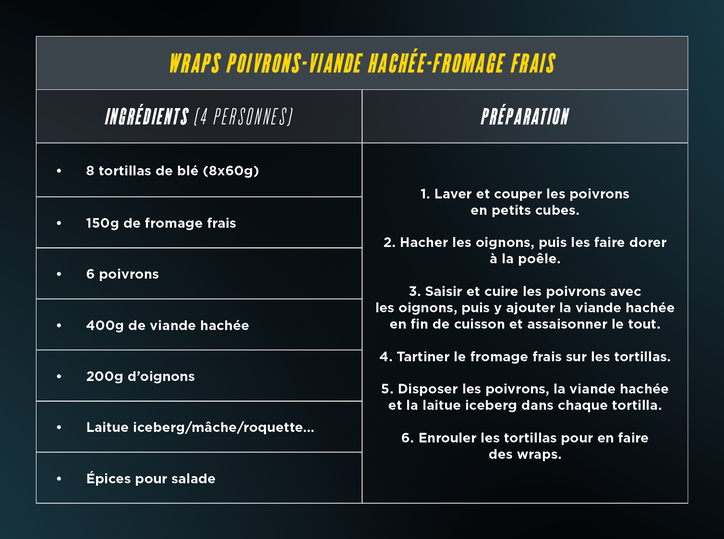 idée_recette_simple_rapide_healthy