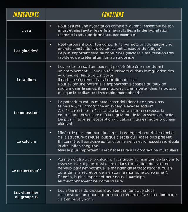 Ingrédients essentiels - boisson énergétique