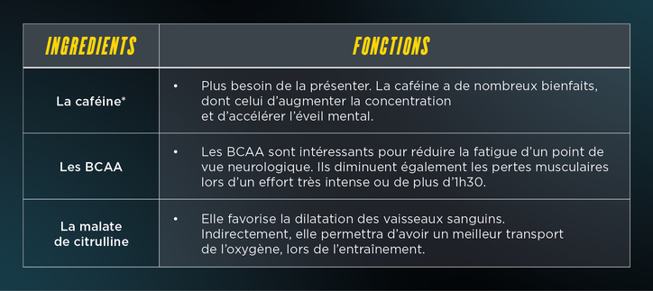 Ingrédients pour une boisson énergétique pendant l'effort