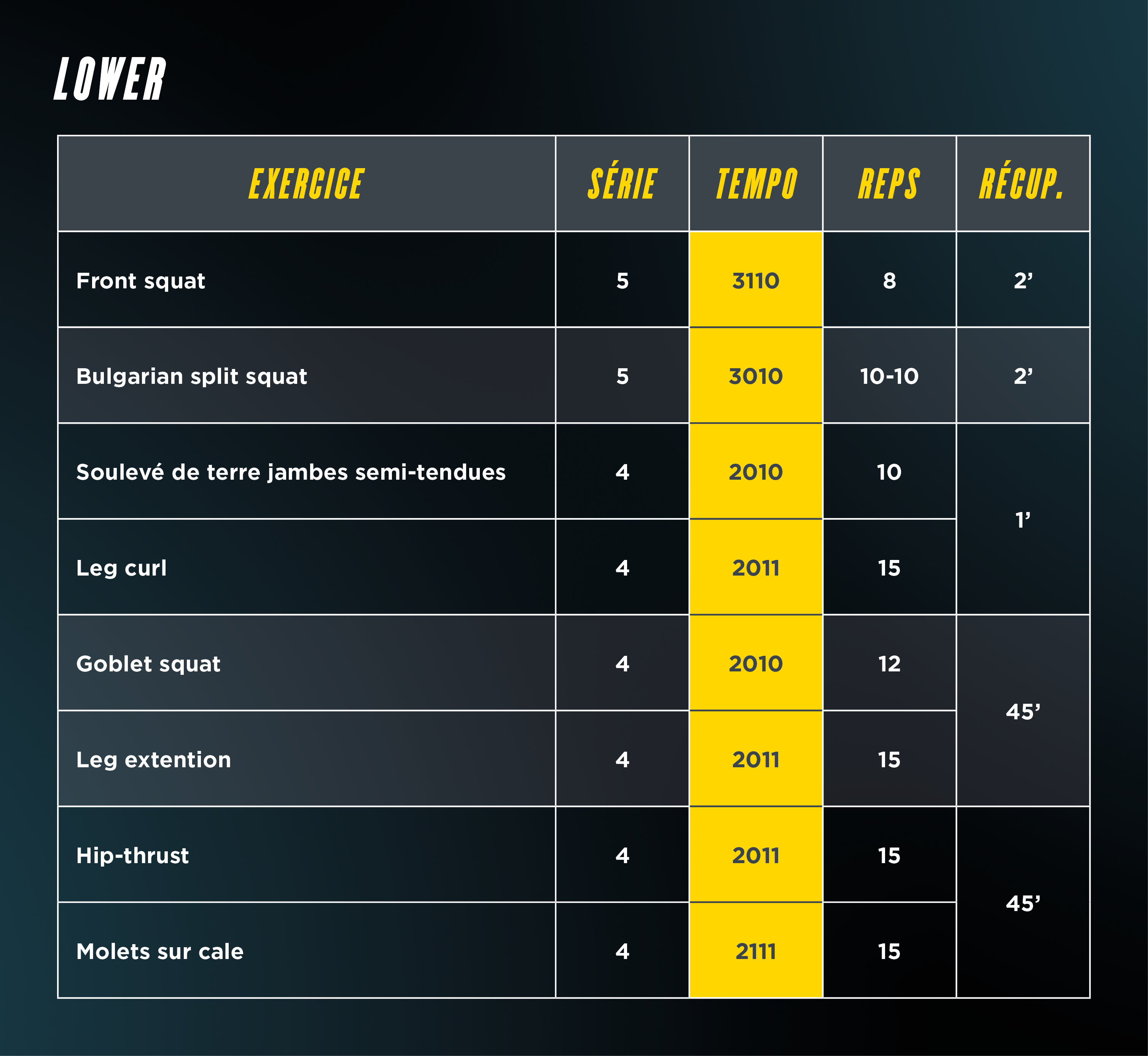 Programme entraînement bas du corps