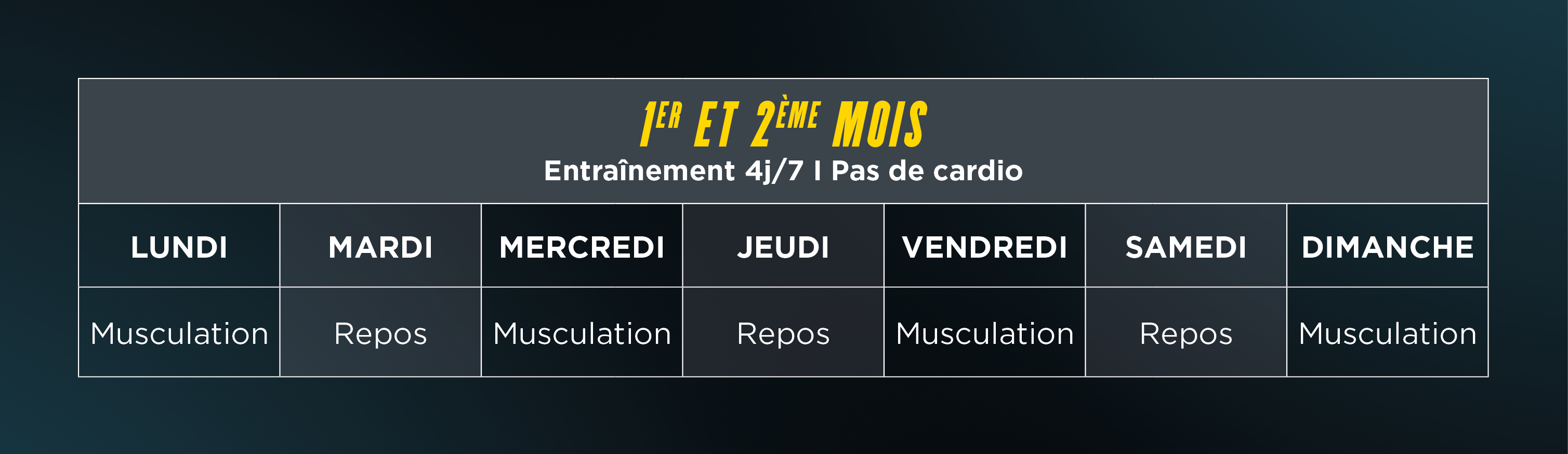 Programme training cardio 1