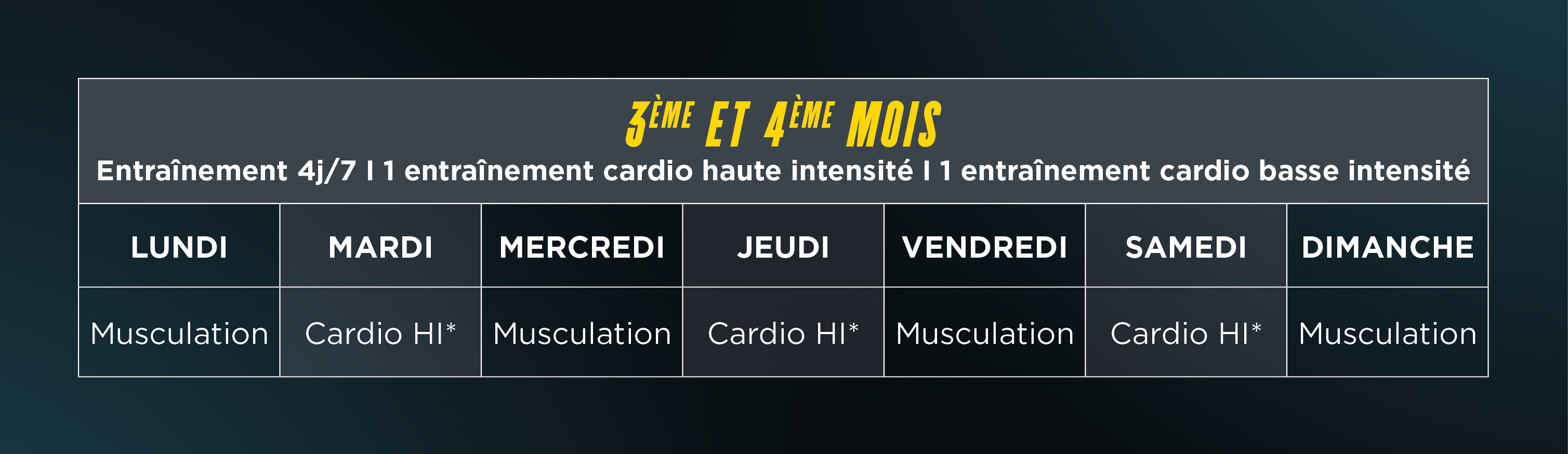Programme training cardio 2