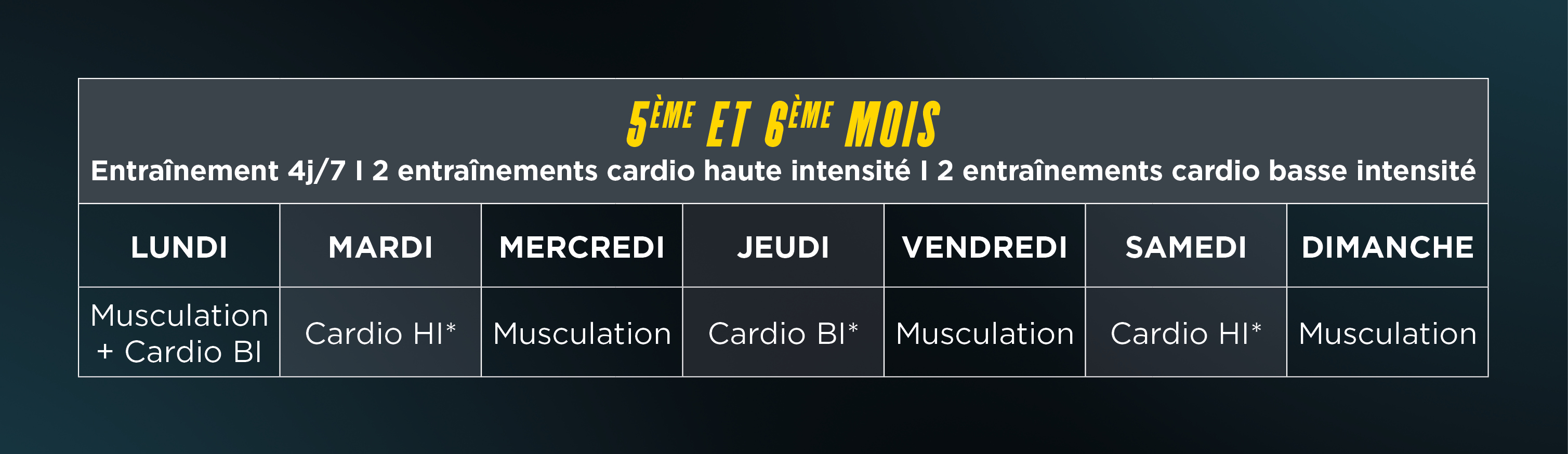 Programme training cardio 3