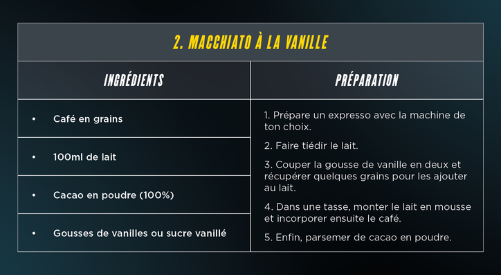 Recette boisson énergétique à base de caféine