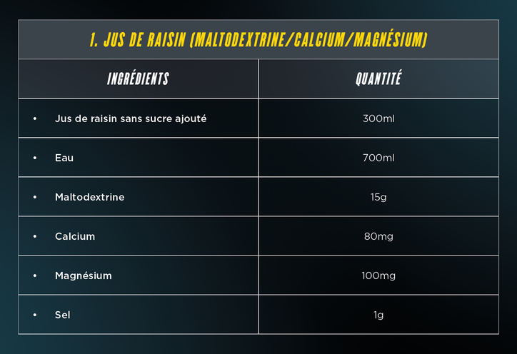 recette boisson énergisante pour l'entrainement