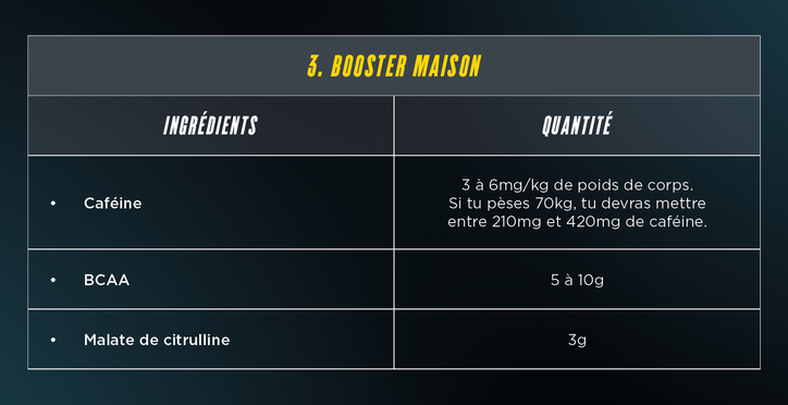 Recette de boisson booster maison
