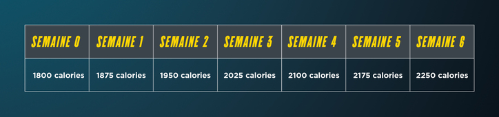 relance caloriques