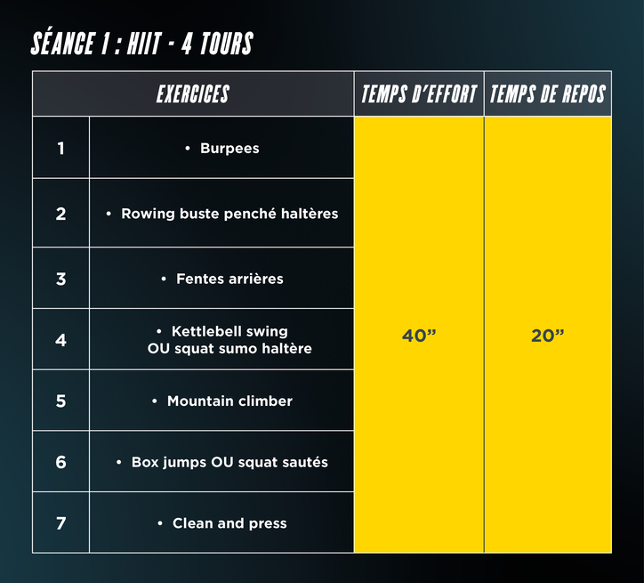 Seance_HIIT_fitness_park idée de circuit HIIT par Fitness Park