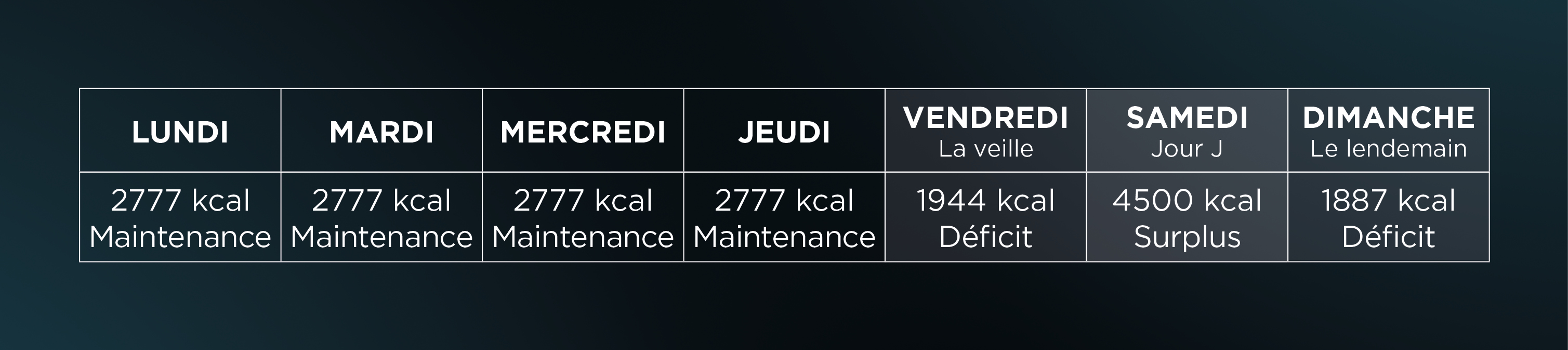 tableau_compensation_calorique