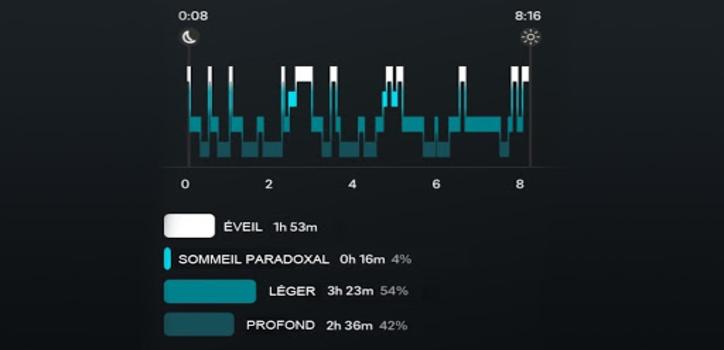Tracking de sommeil