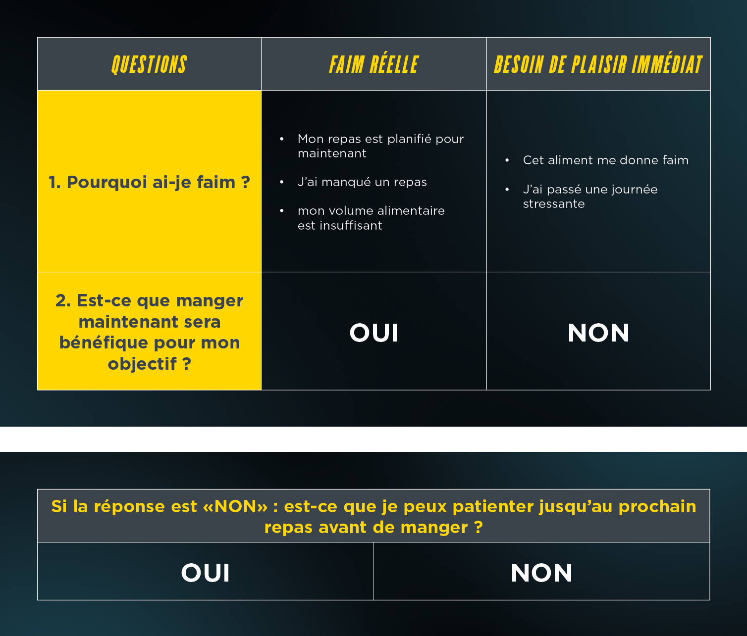 différencier la vraie faim de l'envie de manger